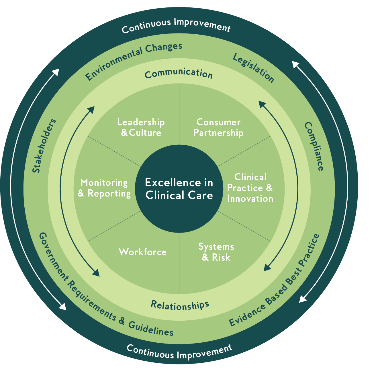 quality of governance codebook